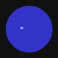 老虎机 - 主播小鱼头像